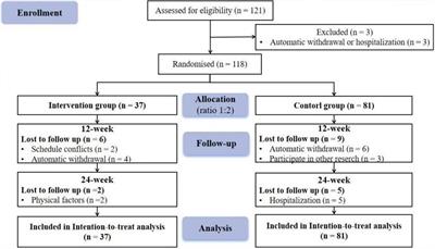 Intervention of computer-assisted cognitive training combined with occupational therapy in people with mild cognitive impairment: a randomized controlled trial
